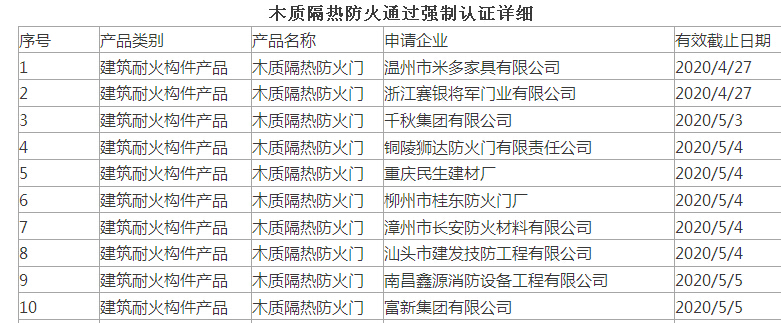 浙江賽銀將軍門業有限公司隔熱防火門 率先通過3C認證